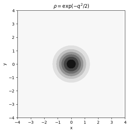 Actual density function