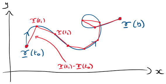 Lovely curve chopped up